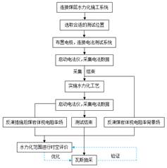 美女大声骚叫基于直流电法的煤层增透措施效果快速检验技术